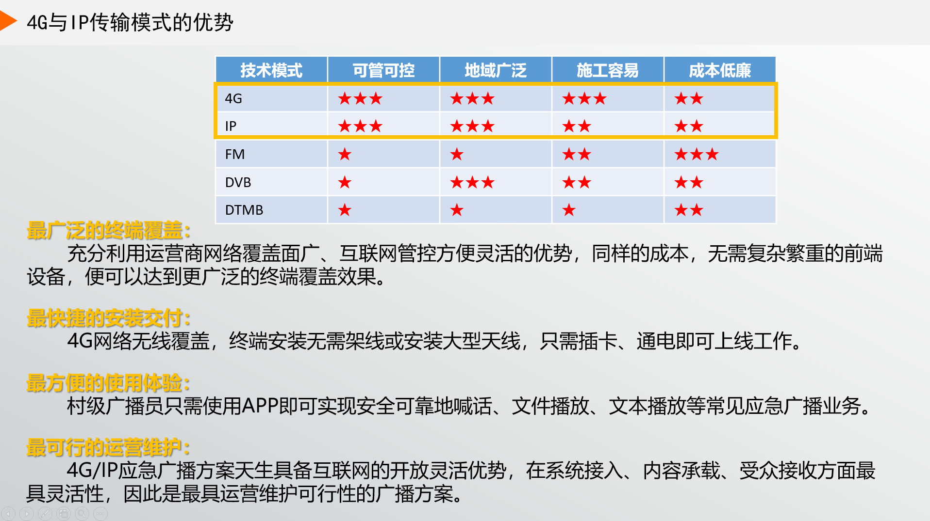 為什么現在大家都選4G廣播，而不選IP廣播？